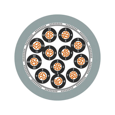 ÖLFLEX® CLASSIC 115 CY 25X0,5