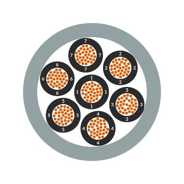 ÖLFLEX® CLASSIC 110 7X0,5