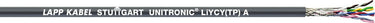 UNITRONIC® LiYCY(TP) A 16X2X26AWG/7