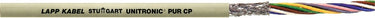 UNITRONIC® PUR CP 4x0,25