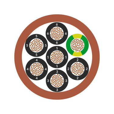 ÖLFLEX® HEAT 180 SiHF 7G0,75