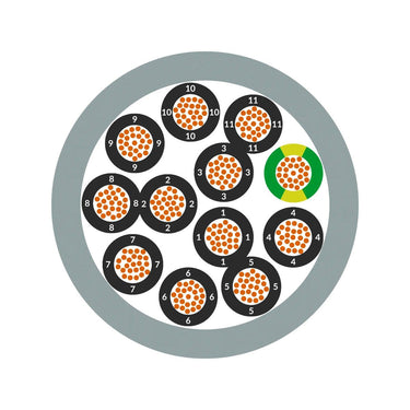 ÖLFLEX® CLASSIC 110 12G2,5