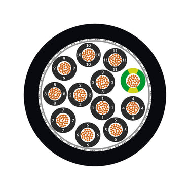 ÖLFLEX® CLASSIC 135 CH BK 0,6/1 kV 5G2,5